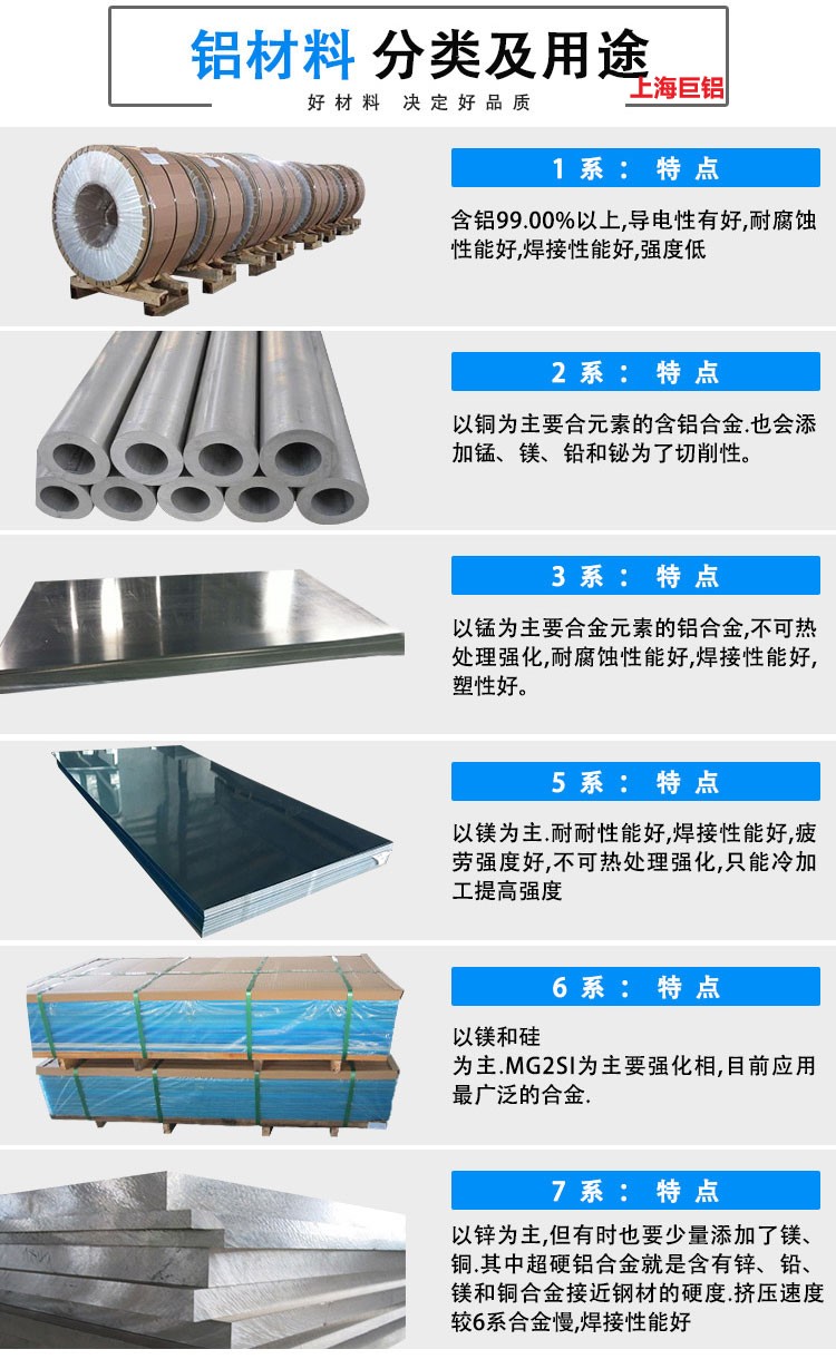 铝材分类与用途.jpg